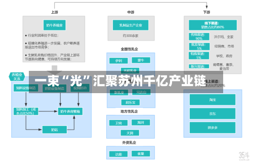 一束“光”汇聚苏州千亿产业链-第3张图片