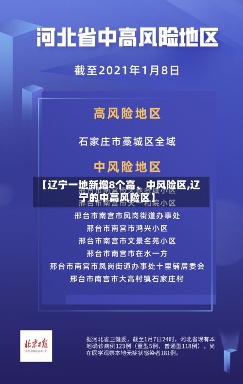 【辽宁一地新增8个高	、中风险区,辽宁的中高风险区】-第2张图片