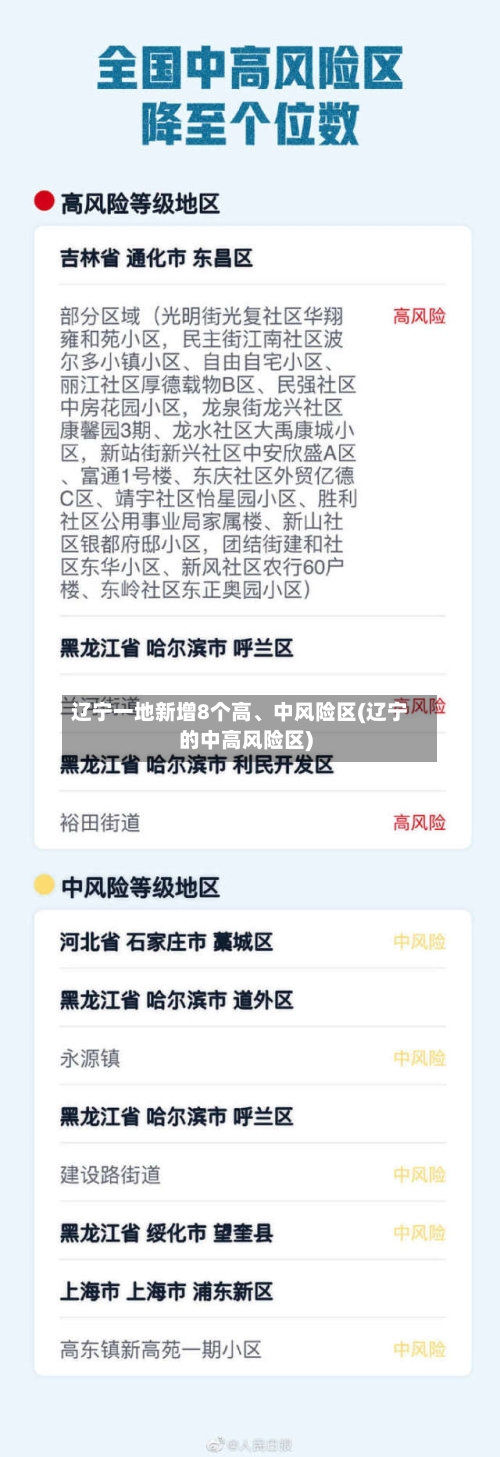 辽宁一地新增8个高、中风险区(辽宁的中高风险区)-第2张图片