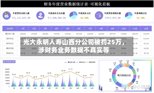 光大永明人寿山西分公司被罚25万，涉财务业务数据不真实等-第2张图片