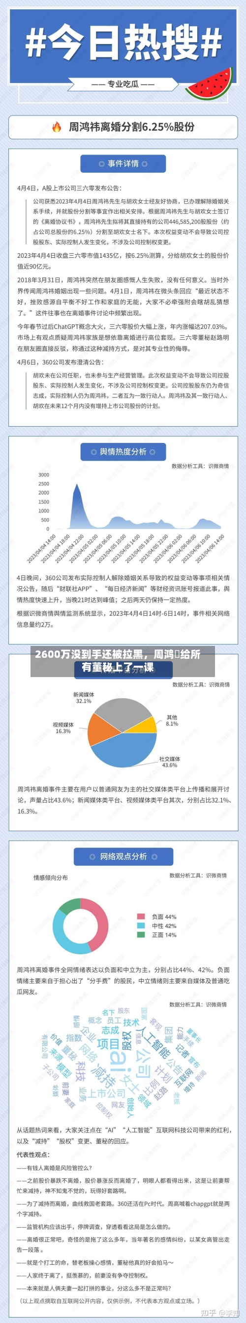 2600万没到手还被拉黑，周鸿祎给所有董秘上了一课-第2张图片
