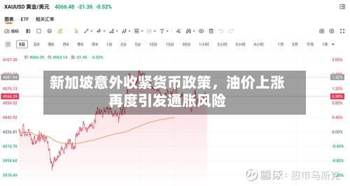 新加坡意外收紧货币政策	，油价上涨再度引发通胀风险-第2张图片
