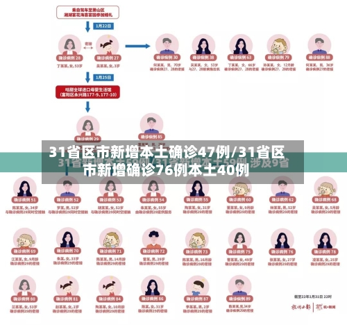 31省区市新增本土确诊47例/31省区市新增确诊76例本土40例-第2张图片