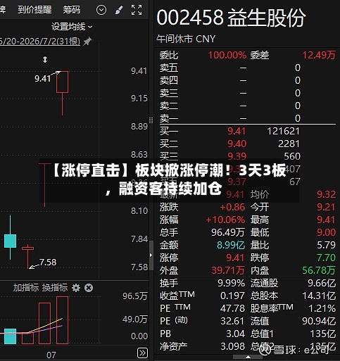 【涨停直击】板块掀涨停潮！3天3板	，融资客持续加仓-第2张图片