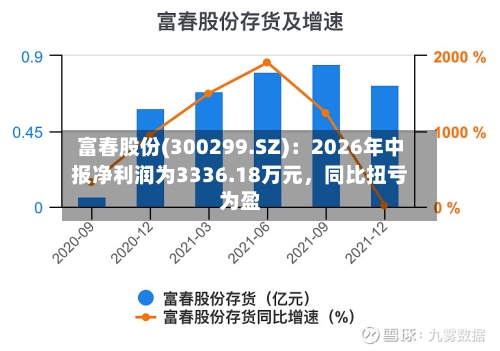 富春股份(300299.SZ)：2026年中报净利润为3336.18万元，同比扭亏为盈-第2张图片