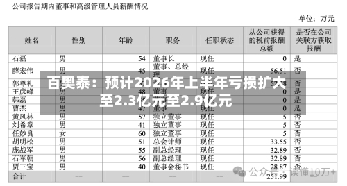 百奥泰：预计2026年上半年亏损扩大至2.3亿元至2.9亿元-第2张图片