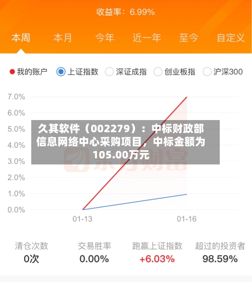 久其软件（002279）：中标财政部信息网络中心采购项目，中标金额为105.00万元-第2张图片