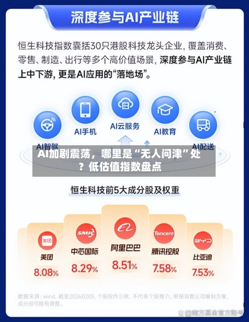 AI加剧震荡，哪里是“无人问津	”处？低估值指数盘点-第2张图片