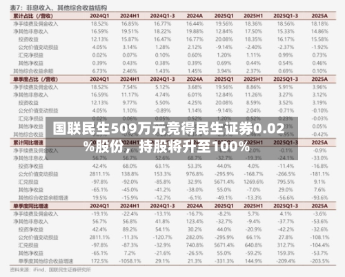 国联民生509万元竞得民生证券0.02%股份	，持股将升至100%-第2张图片