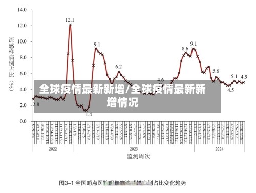 全球疫情最新新增/全球疫情最新新增情况