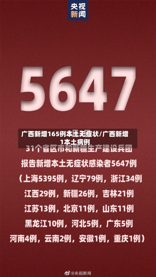 广西新增165例本土无症状/广西新增1本土病例