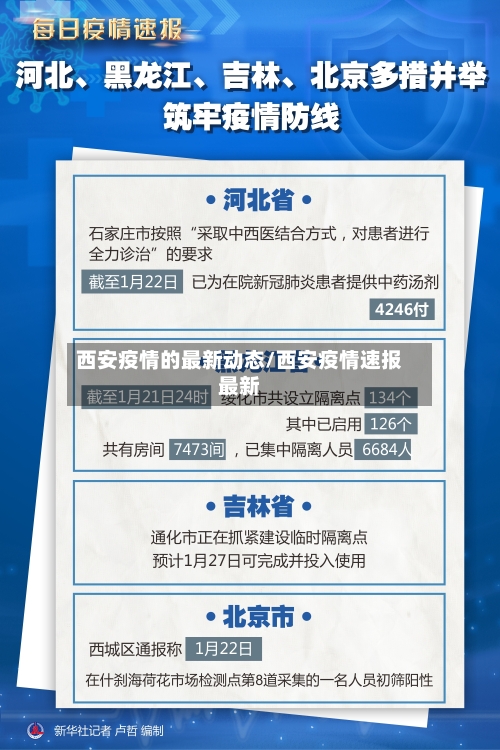 西安疫情的最新动态/西安疫情速报最新-第3张图片