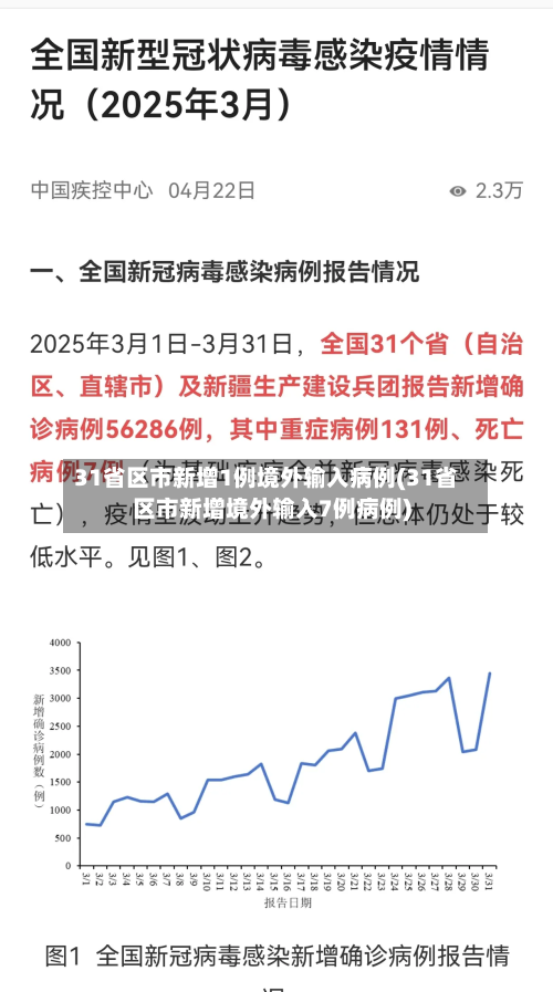 31省区市新增1例境外输入病例(31省区市新增境外输入7例病例)-第3张图片