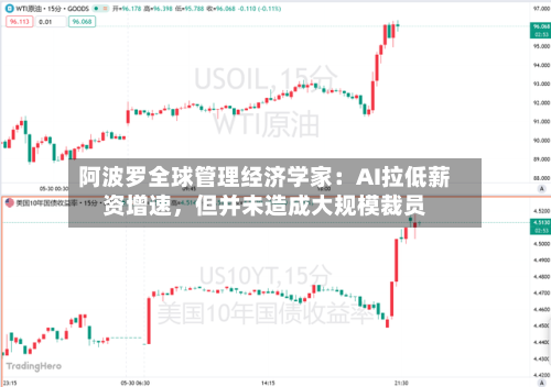 阿波罗全球管理经济学家：AI拉低薪资增速	，但并未造成大规模裁员-第2张图片