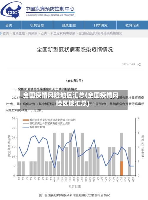 全国疫情风险地区汇总(全国疫情风险区域汇总)
