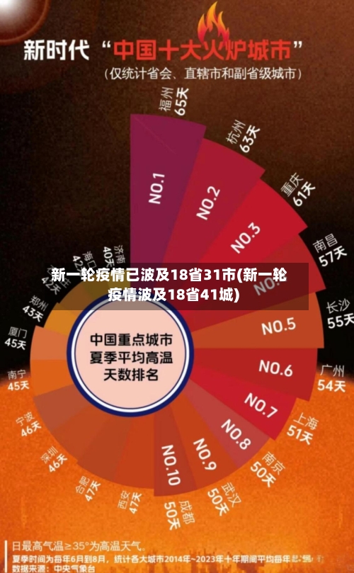 新一轮疫情已波及18省31市(新一轮疫情波及18省41城)