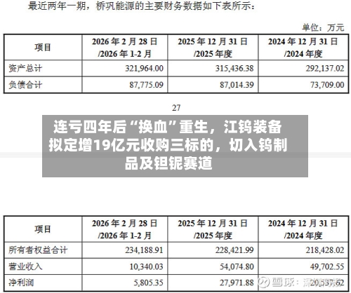连亏四年后“换血”重生，江钨装备拟定增19亿元收购三标的，切入钨制品及钽铌赛道-第2张图片