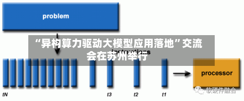 “异构算力驱动大模型应用落地	”交流会在苏州举行-第2张图片