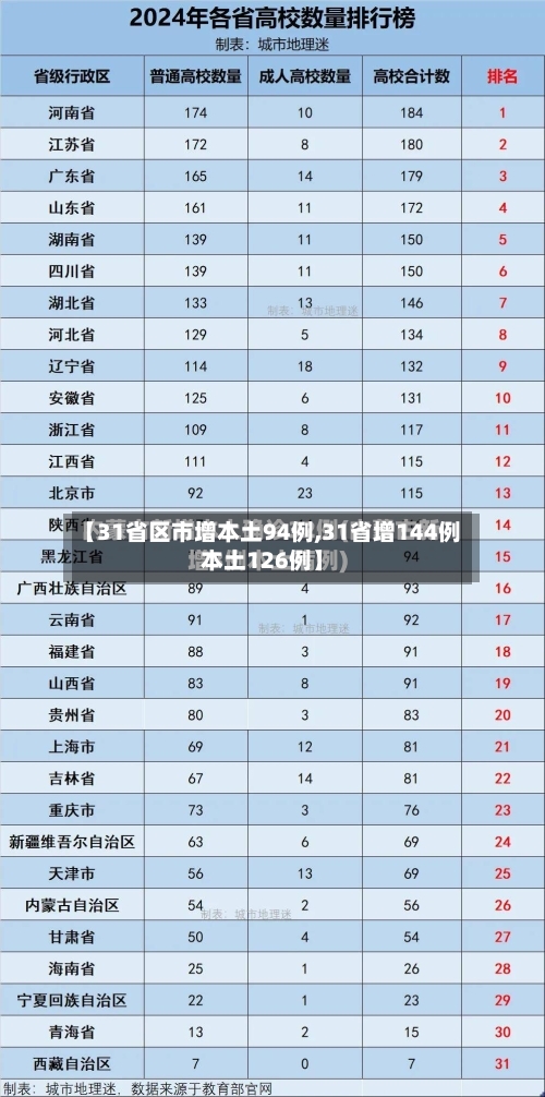 【31省区市增本土94例,31省增144例本土126例】