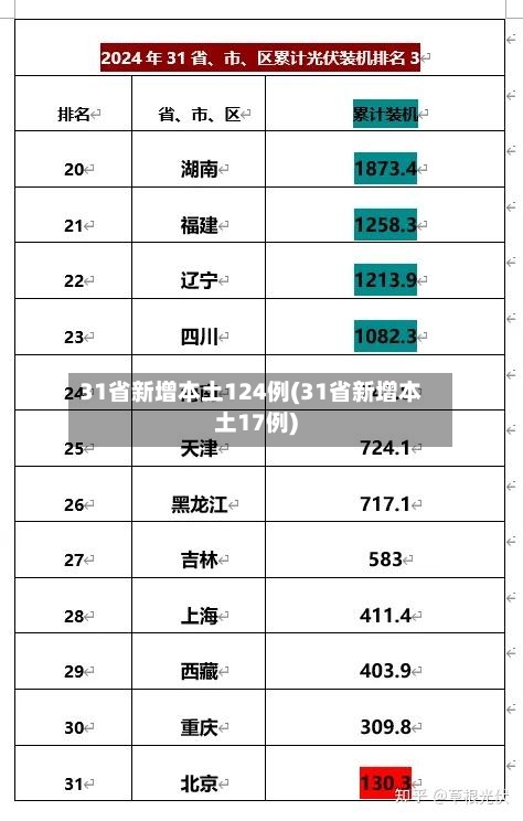 31省新增本土124例(31省新增本土17例)-第2张图片