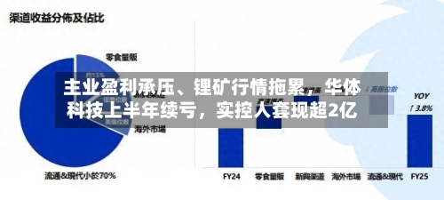 主业盈利承压、锂矿行情拖累，华体科技上半年续亏，实控人套现超2亿-第2张图片