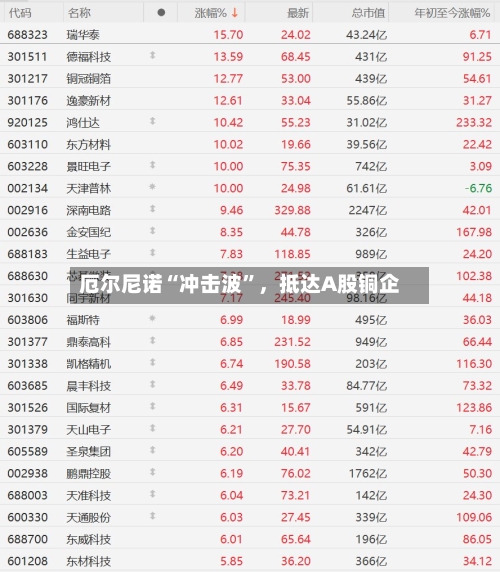 厄尔尼诺“冲击波”，抵达A股铜企-第2张图片