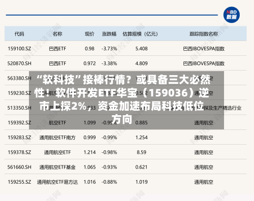 “软科技	”接棒行情？或具备三大必然性！软件开发ETF华宝（159036）逆市上探2%，资金加速布局科技低位方向-第3张图片