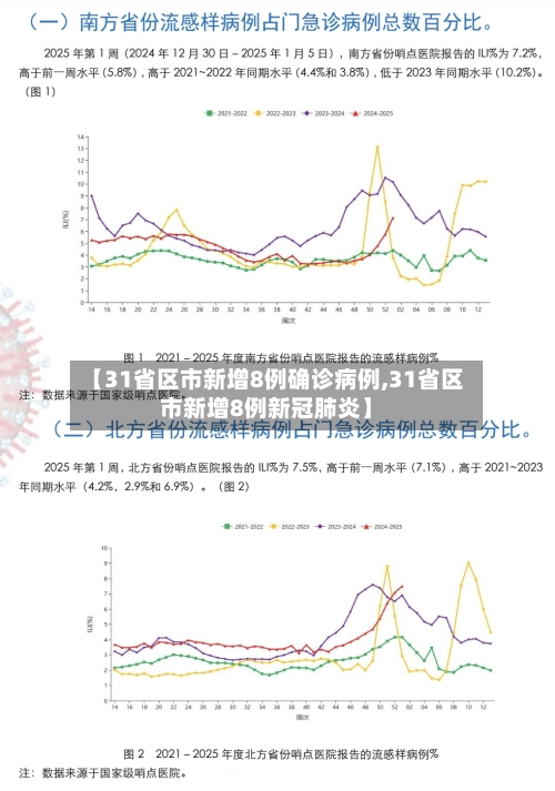 【31省区市新增8例确诊病例,31省区市新增8例新冠肺炎】