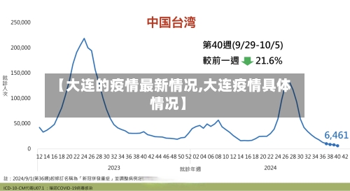【大连的疫情最新情况,大连疫情具体情况】-第2张图片