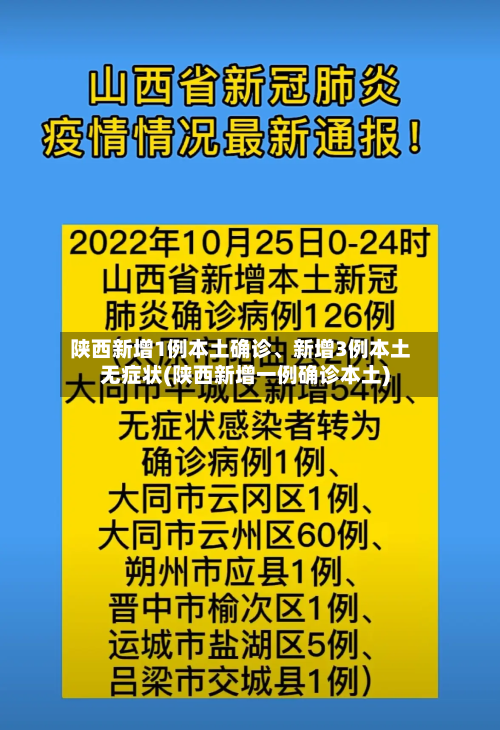 陕西新增1例本土确诊	、新增3例本土无症状(陕西新增一例确诊本土)-第2张图片
