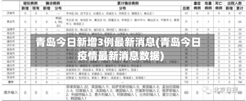 青岛今日新增3例最新消息(青岛今日疫情最新消息数据)
