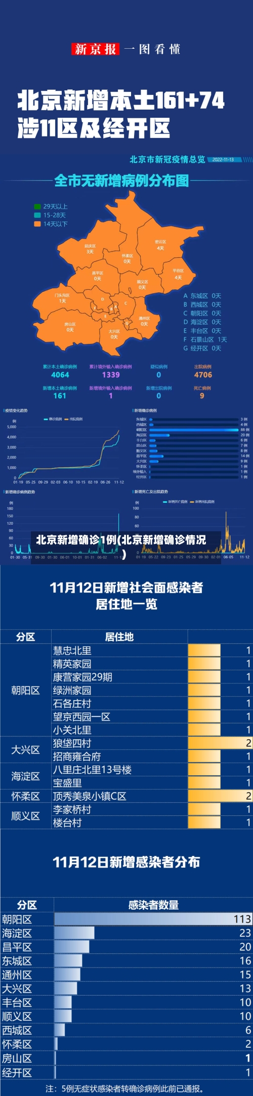 北京新增确诊1例(北京新增确诊情况)