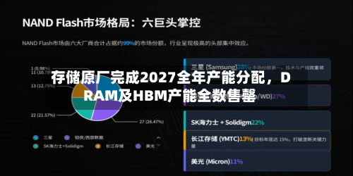 存储原厂完成2027全年产能分配，DRAM及HBM产能全数售罄-第2张图片