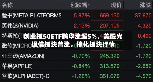 创业板50ETF鹏华涨超5%，美股光通信板块普涨，催化板块行情-第2张图片