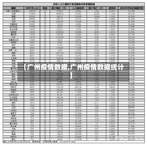 【广州疫情数据,广州疫情数据统计】-第2张图片