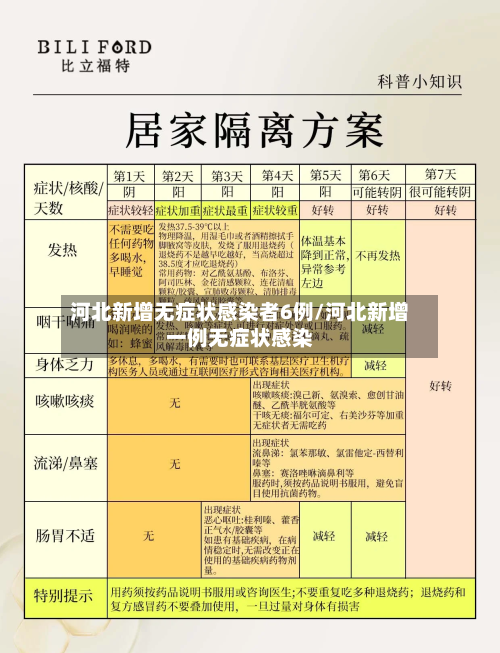 河北新增无症状感染者6例/河北新增一例无症状感染-第3张图片