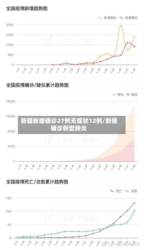 新疆新增确诊27例无症状12例/新疆确诊新型肺炎-第3张图片