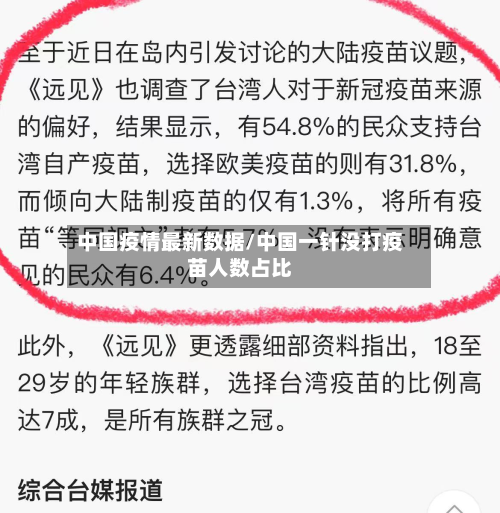 中国疫情最新数据/中国一针没打疫苗人数占比-第2张图片