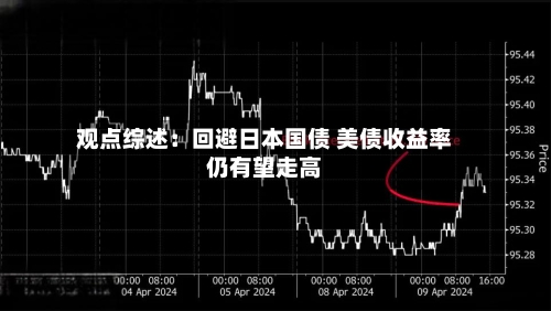 观点综述:回避日本国债 美债收益率仍有望走高-第3张图片