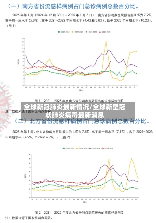 全球新冠肺炎最新情况/全球新型冠状肺炎病毒最新消息