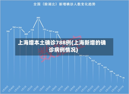 上海增本土确诊788例(上海新增的确诊病例情况)