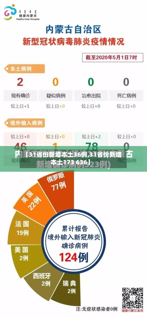【31省份新增本土36例,31省份新增本土173 636】