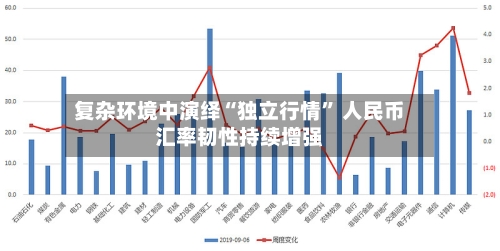 复杂环境中演绎“独立行情” 人民币汇率韧性持续增强-第3张图片
