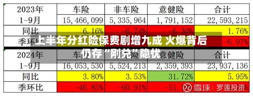 上半年分红险保费剧增九成 火爆背后仍存“刚兑”隐忧-第2张图片