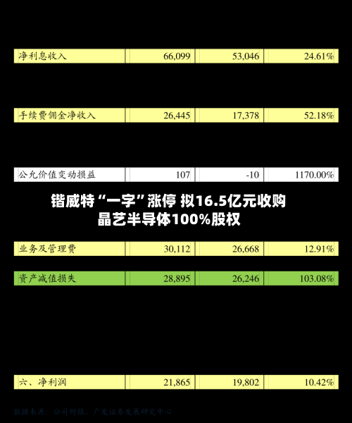 锴威特“一字”涨停 拟16.5亿元收购晶艺半导体100%股权-第2张图片