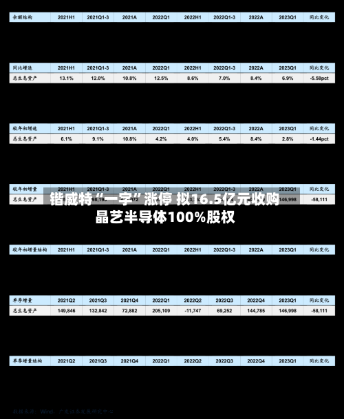 锴威特“一字”涨停 拟16.5亿元收购晶艺半导体100%股权-第3张图片