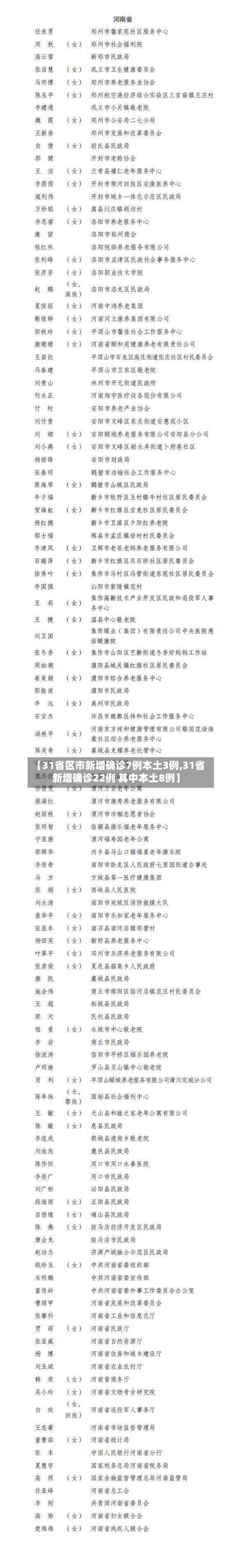 【31省区市新增确诊7例本土3例,31省新增确诊22例 其中本土8例】-第2张图片