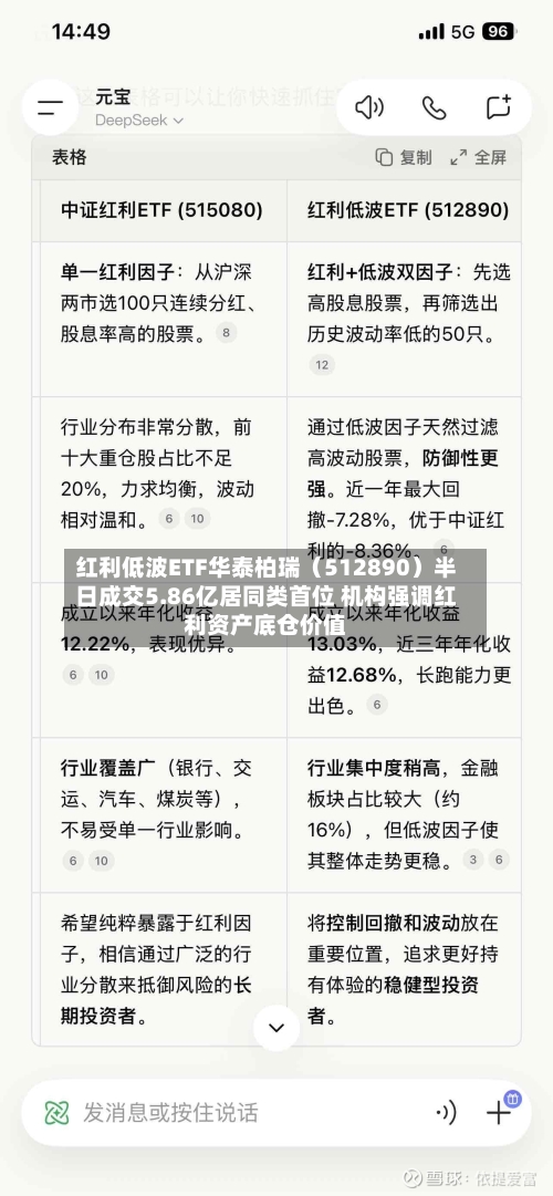 红利低波ETF华泰柏瑞(512890)半日成交5.86亿居同类首位 机构强调红利资产底仓价值-第2张图片