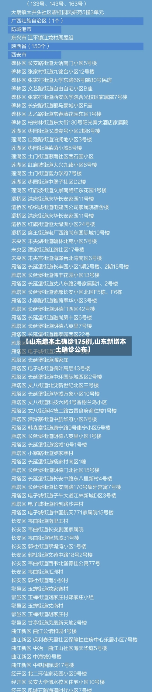 【山东增本土确诊175例,山东新增本土确诊公布】-第2张图片