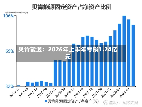 贝肯能源:2026年上半年亏损1.24亿元-第3张图片